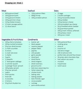 Free Keto Diet 30 Day Meal Plan